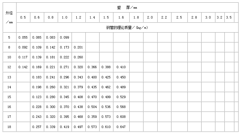 随州直缝焊管尺寸规格表